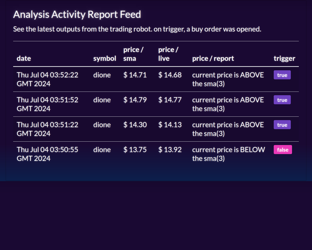 Project Paja Trading System